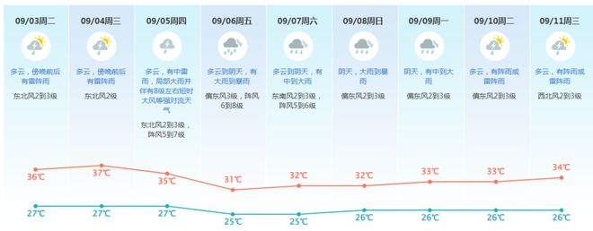 风“摩羯”提速！对东莞影响……九游会J9已致11人死亡！台(图6)