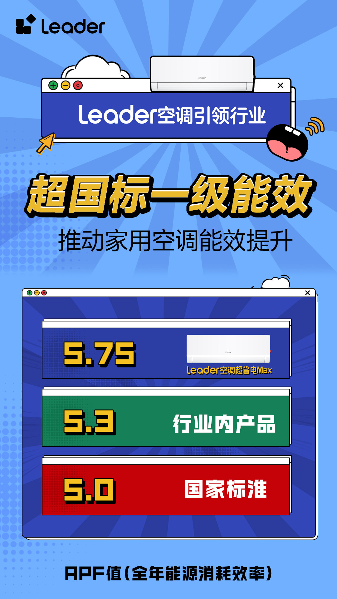 Leader空调即将开启APF6+时代j9国际站登录省电技术响应绿色节能大势(图3)