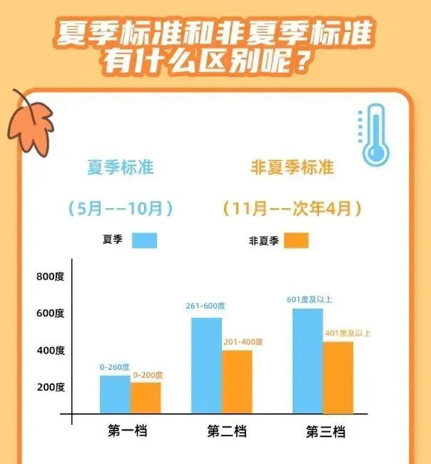 通知！西胪电价有变化…九游会·j9网站紧急(图1)