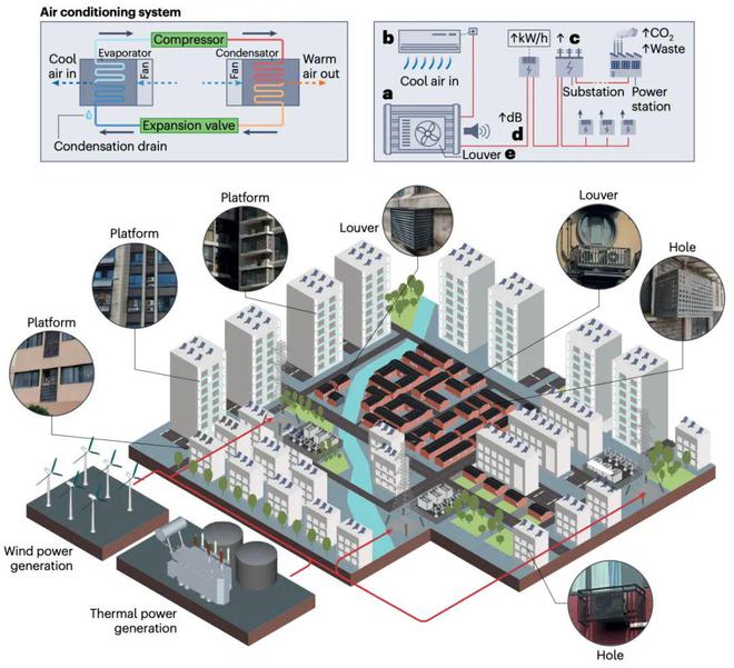 Nature Cities》发表重要研究成果j9国际站登录东南大学王伟、胡秦然团队在《(图2)