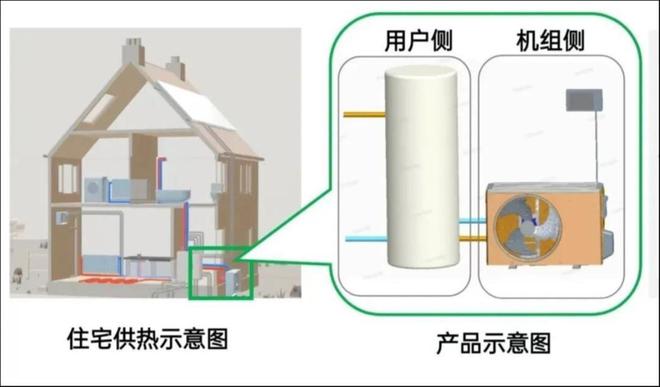 唯一做到三度问鼎颠覆性技术大赛？j9九游会入口首页海尔智家为何(图1)